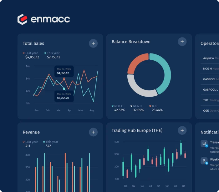 Enmacc — Professional OTC energy trading platform