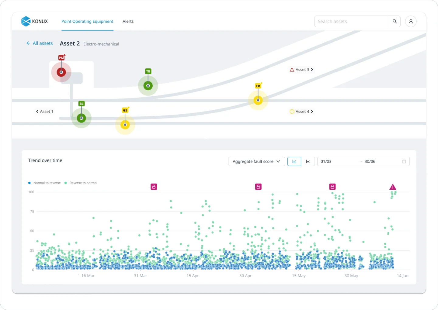 Konux — AI-driven railway monitoring